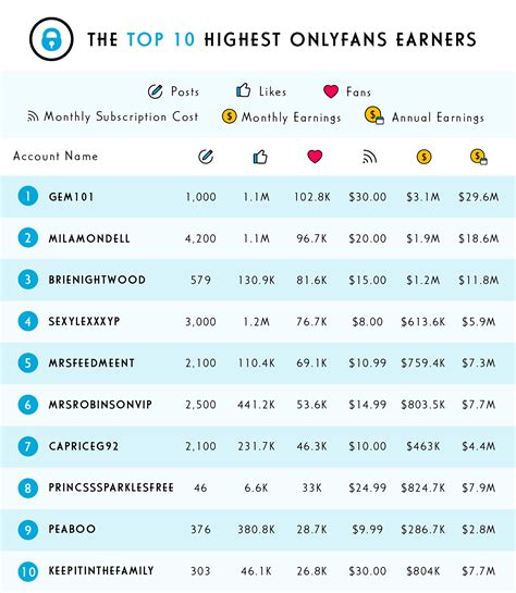 onlyfans salaire|Average salary on OnlyFans what you need to know in 2024